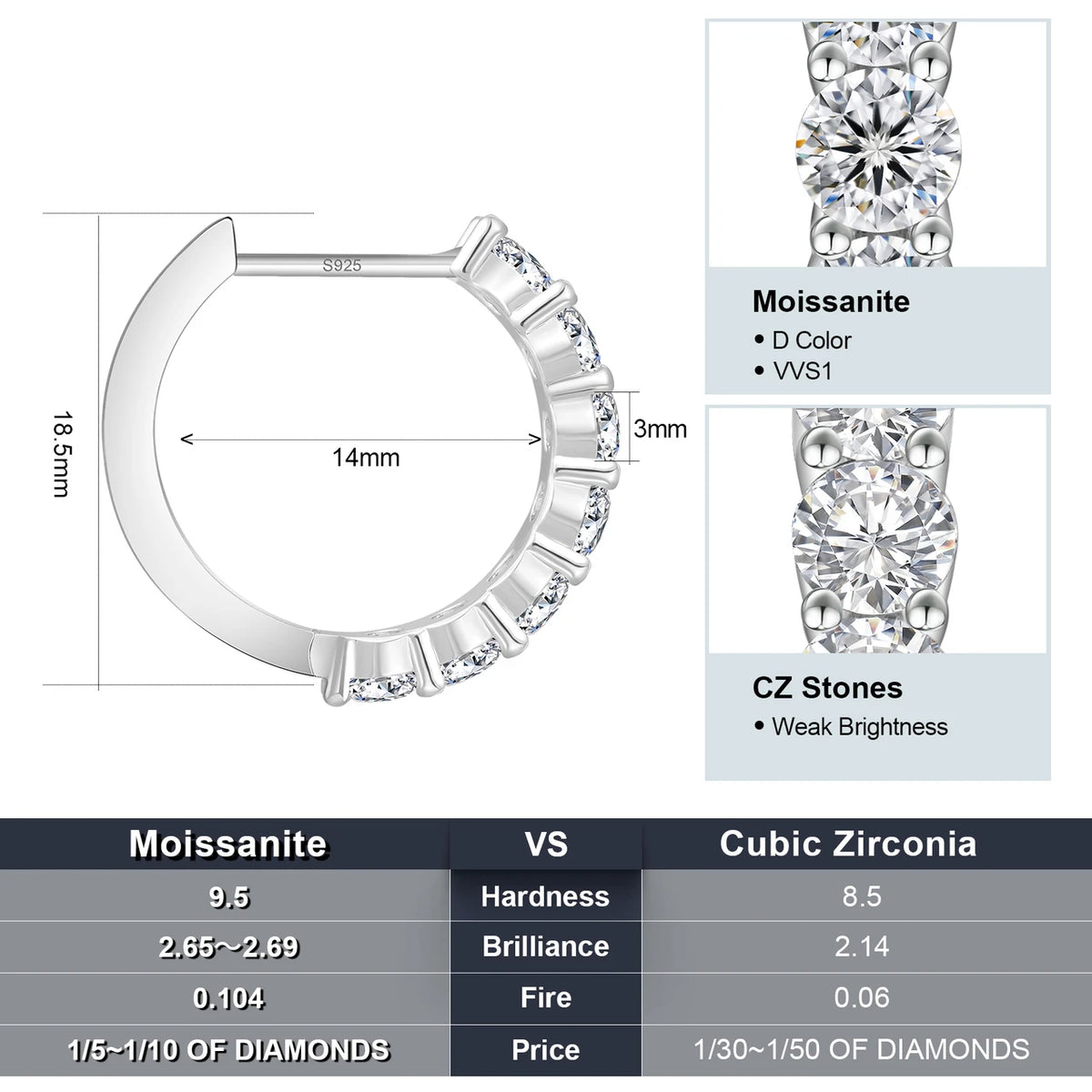 Moissanite Huggie Hoop Earrings | D Color VVS | 925 Sterling Silver