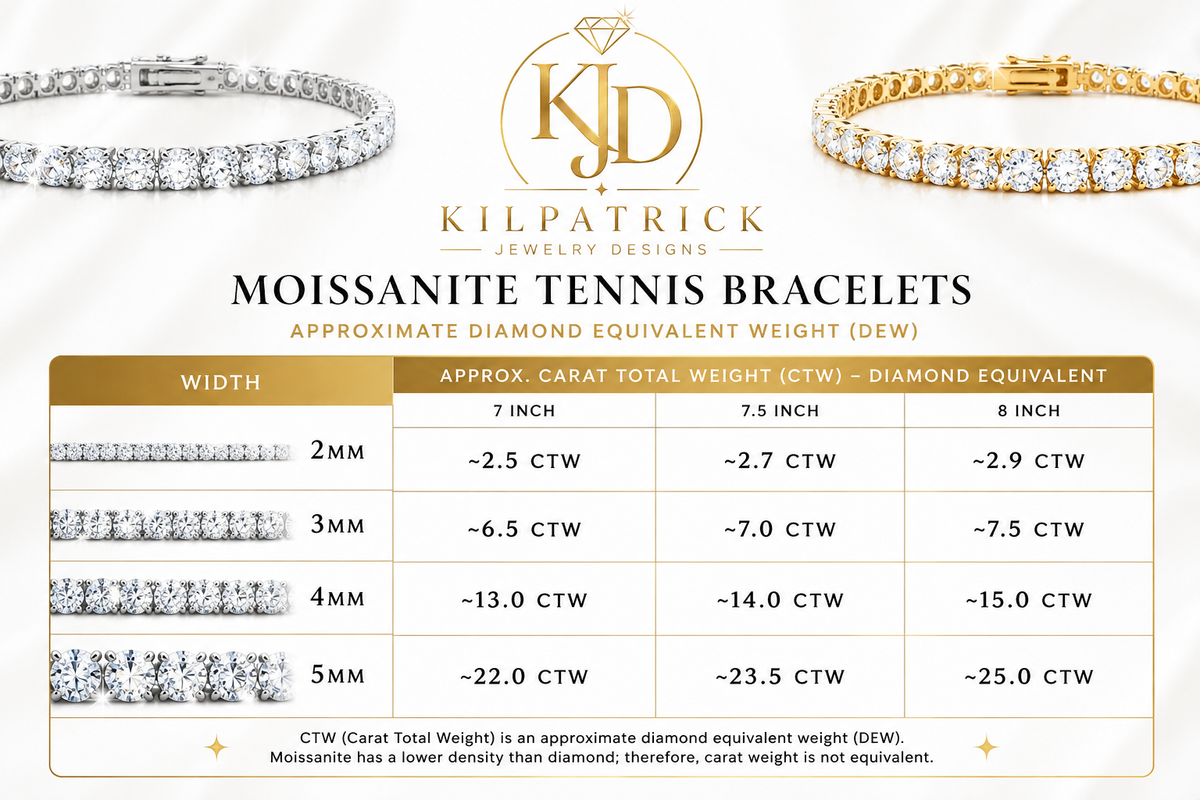 Moissanite Tennis Bracelet | Solid 925 Sterling Silver, 18K Gold Vermeil | D Color VVS